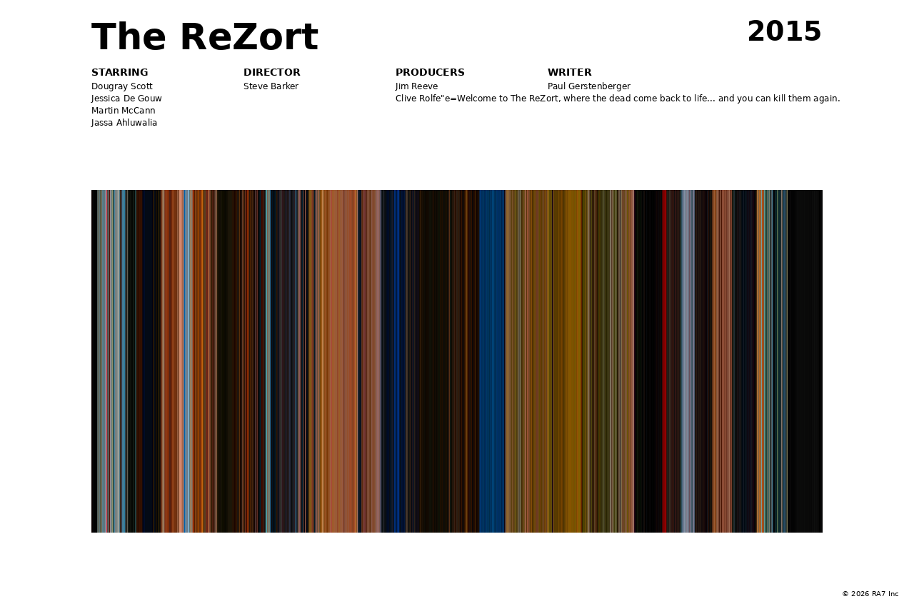 Poster preview for The ReZort